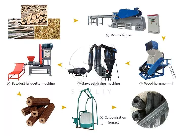 Flujo de trabajo de la línea de producción de briquetas de carbón