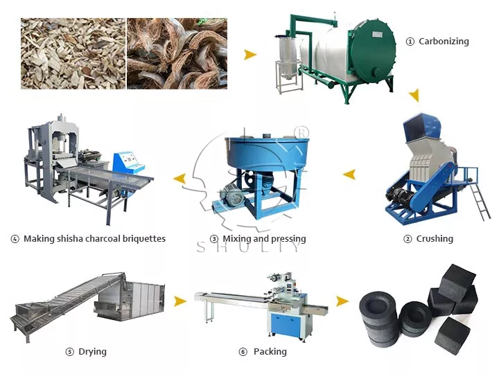 línea de producción de carbón para narguile