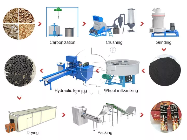 Línea de producción de carbón para shisha.